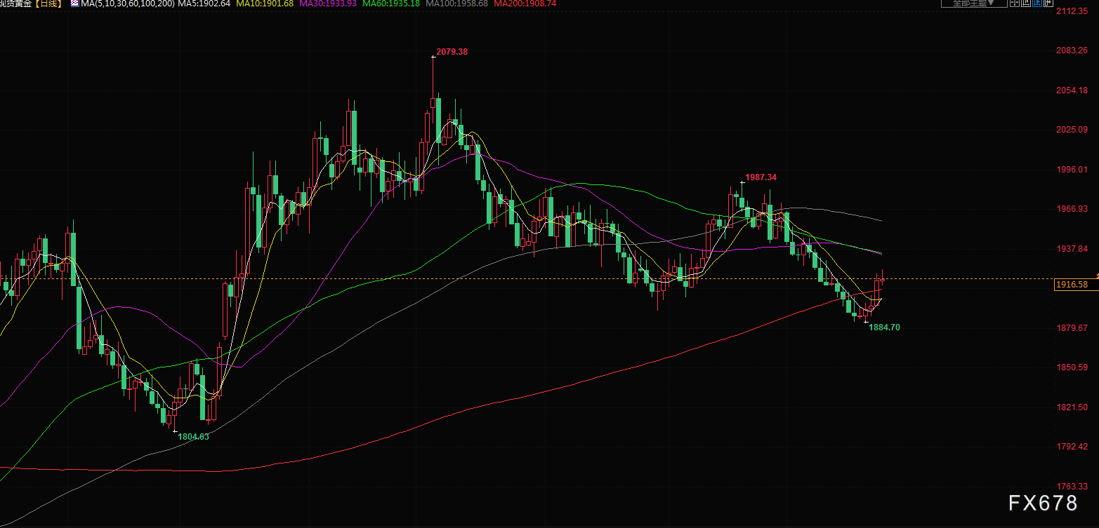 8月25日财经早餐:美元触及两个月最高,静待鲍威尔在杰克森霍尔年会讲话 8月25日财经早餐:美元触及两个月最高,静待鲍威尔在杰克森霍尔年会讲话