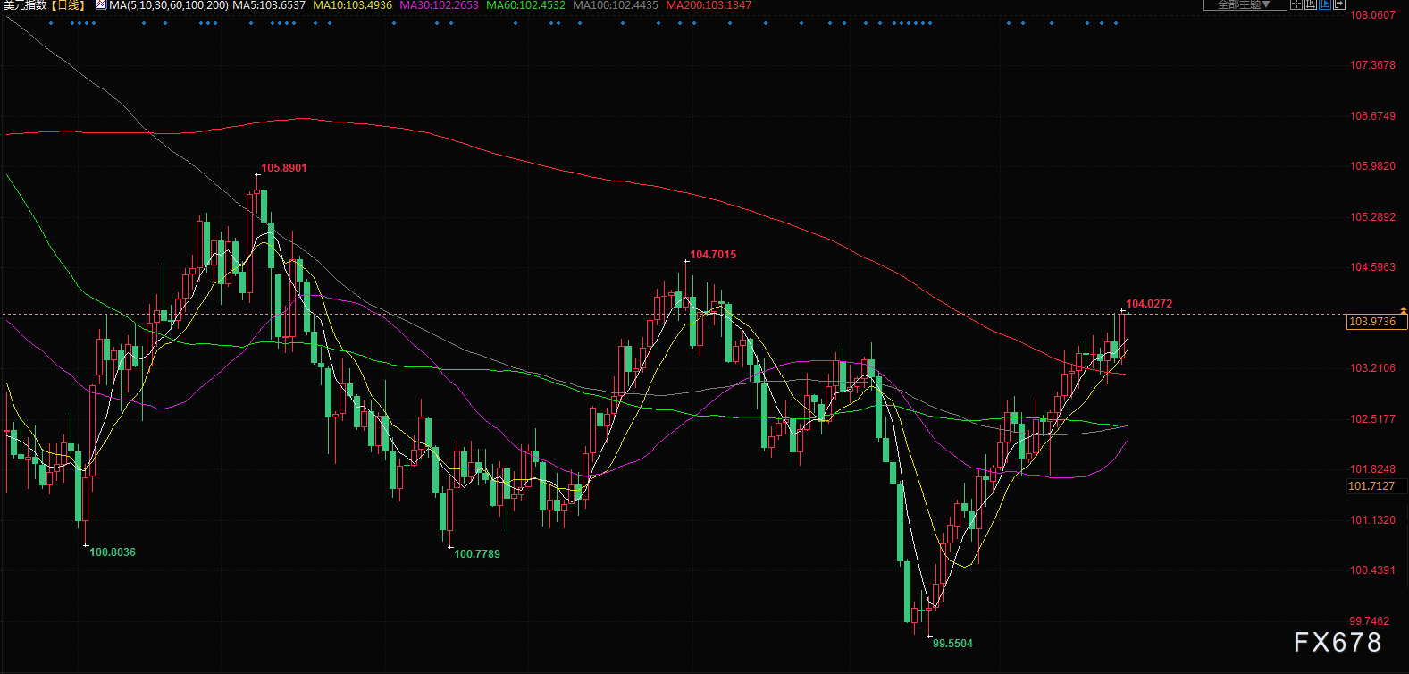 8月25日财经早餐:美元触及两个月最高,静待鲍威尔在杰克森霍尔年会讲话 8月25日财经早餐:美元触及两个月最高,静待鲍威尔在杰克森霍尔年会讲话
